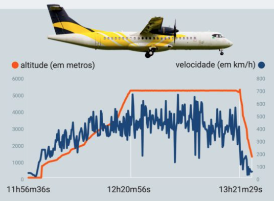 ATR acidentado Voepass ago 2024