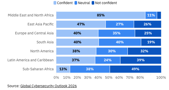 Forum Mundial Grafico de preparacao para ciberseguranca
