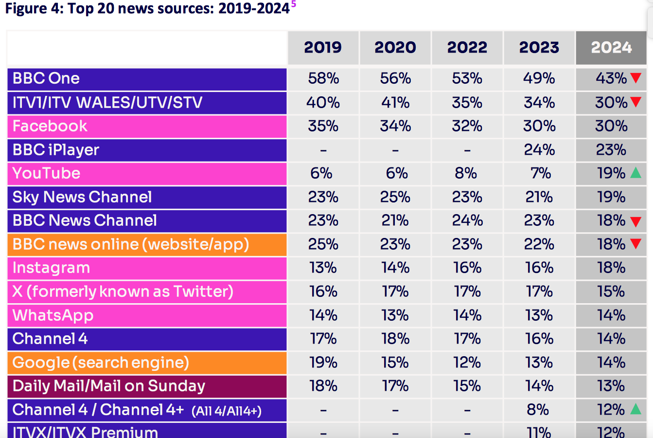 Media Talk grafico 3