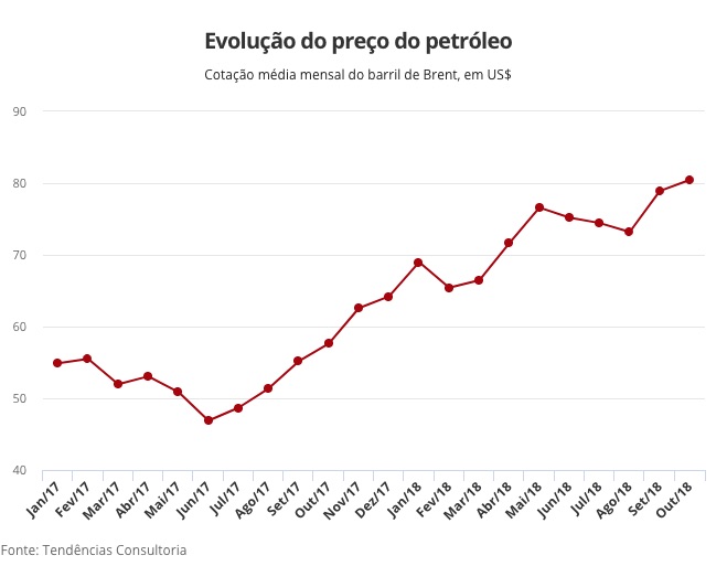 Petrobras preco do petroleo