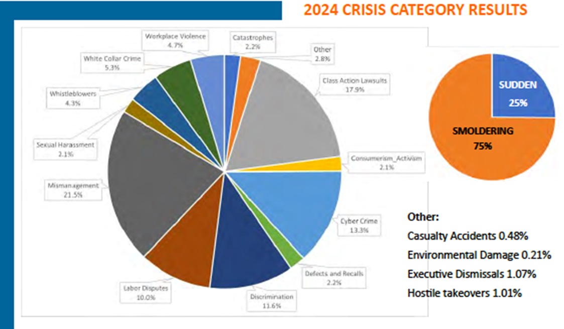 Relatorio ICM 2024 Indice de categorias