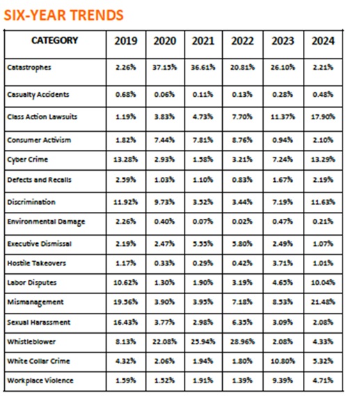 Relatorio ICM 2024 Indice de categorias 2