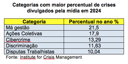 Relatorio de crise 2024 principais crises